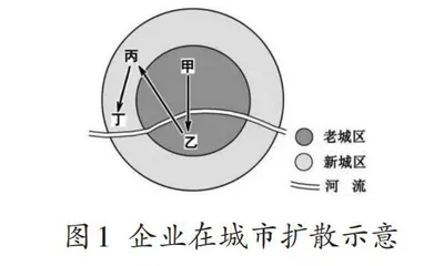 以典型试题的难点解析推进地理概念理解的复习教学