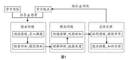 在数学教育视角下发展学生的高阶思维
