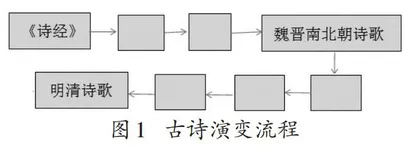 “全局学习”视域下提升古诗作业设计质量的策略研究