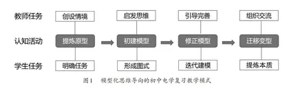 模型化思维导向的初中电学复习教学设计