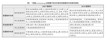 知识内容组织视角下两人教A版教材的比较分析 