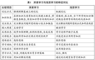 基于深度学习的数学教学研究