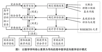 以数学学科核心素养为导向的高中数学逆向教学设计策略研究