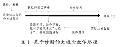 新课标视域下实践语文大概念教学的三个叩问