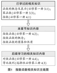 基于结构化教学的高中数学“主题—课时”教学设计