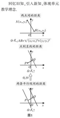 注重知识内在联系  着眼知识整体架构