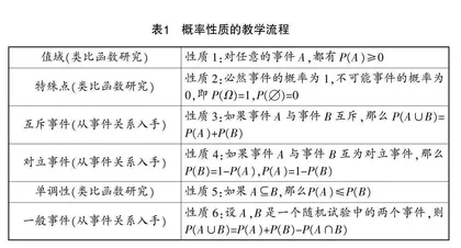关注深度学习 优化数学思维 发展核心素养
