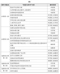 高中数学教科书中“阅读与思考”内容的使用策略研究