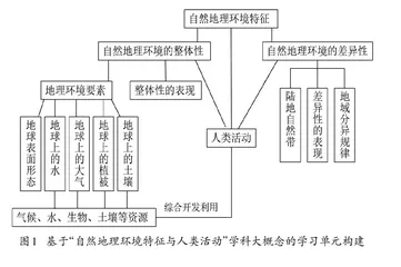 立足学科大概念重构单元教学