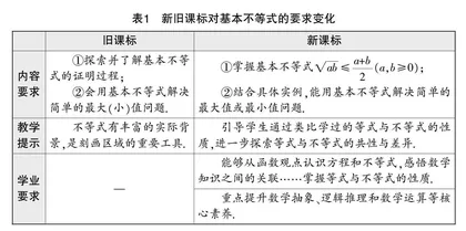 变化中窥发展  比较中寻优化