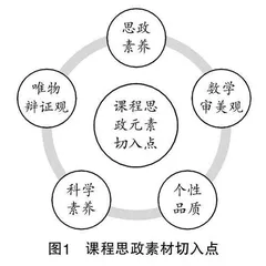 高中数学课程思政元素切入点的探索与实践 