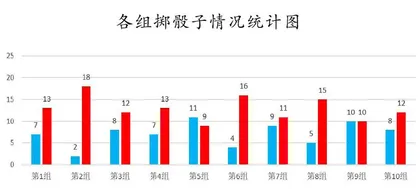 掷中生慧　掷中学思