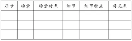 基于核心素养的语文单元作业设计
