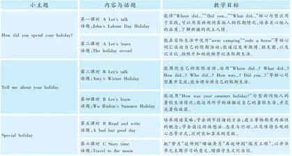 发挥小学英语课程思政功能的教学策略