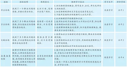 基于SOLO分类评价法的思维进阶评价