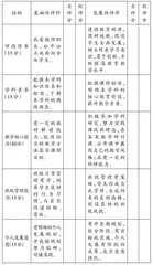 促进“种子教师”专业成长的策略