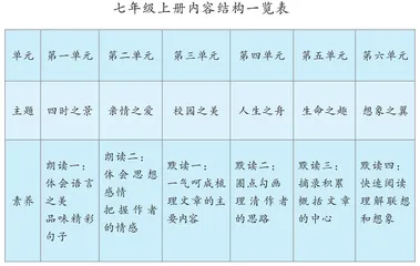 语文课堂教学如何落实应教尽教