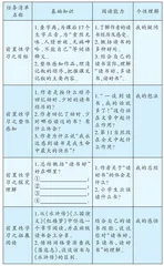 前置性学习的基础、支架和反馈