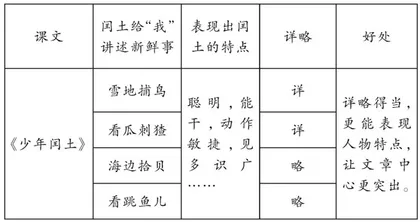 依托习作支架提升写作能力
