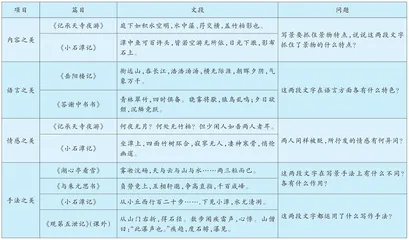 优化资源整合  落实语文素养