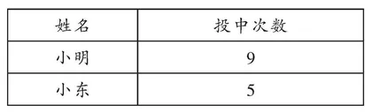 以有效追问培养数据意识