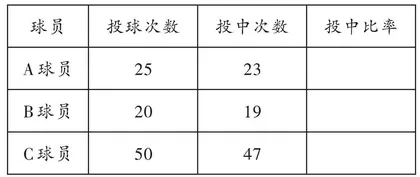 在交流中感悟百分数的本质