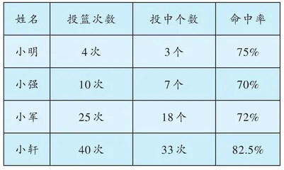 强化百分数三大功能