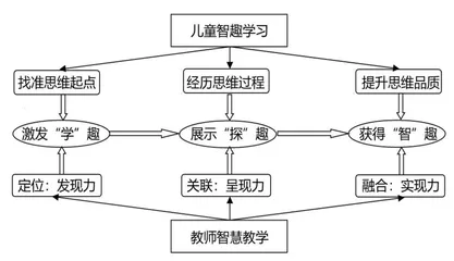 “3X”智趣数学课堂教学范式与策略