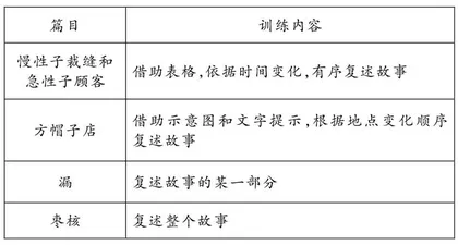 备课要有整体观照