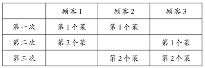 在解决问题中培养优化意识