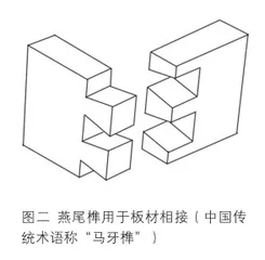 榫卯,是中国传统建筑独有或首创的吗?2
