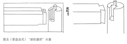 榫卯,是中国传统建筑独有或首创的吗?5