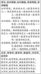 基于“四元五环”的“平面向量数量积”教学设计探析