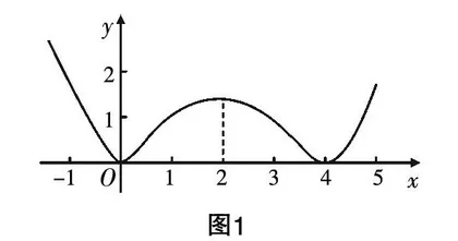 数学学科核心素养在高中数学中的表现初探
