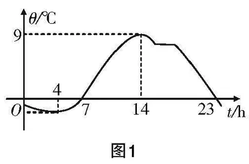 整体解读梳理，构建过程探究