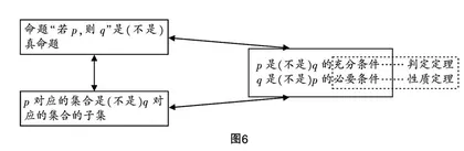 认知心理学视角下数学概念的教学实践与思考