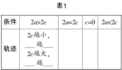 开展深度教学，落实数学素养
