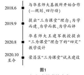 现代教育背景下低浪费“三为”“四定”课堂教学的实践与思考