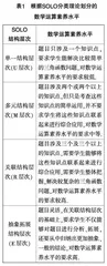 数学运算核心素养视角下的“三角函数”试题分析