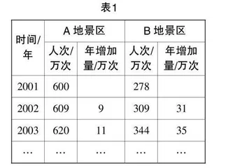 具身认知:打开高中数学教学新视野