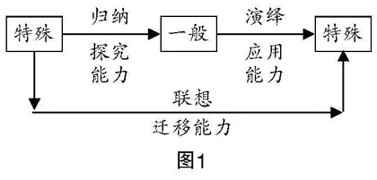 “微专题”教学在高三复习中的应用研究