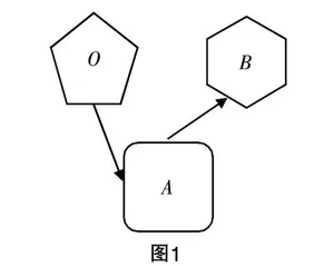 聚焦课堂导入,优化课堂教学