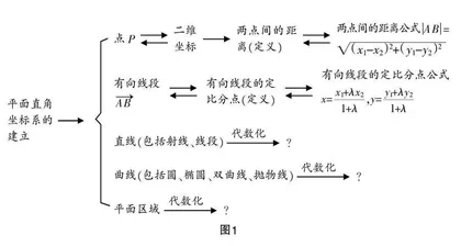 浅析以核心素养为导向的数学课堂教学