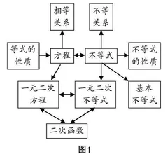 在“三个理解”的基础上实施单元课时教学
