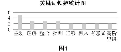 论“数学化、本土化”的深度学习