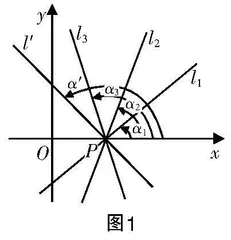 核心素养视角下的高中数学教学评价