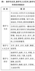 融入数学文化　考查核心素养