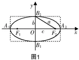 具身认知理论下的高中数学教学
