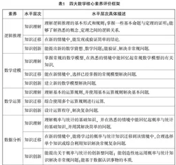 核心素养视域下的高中教材习题比较研究