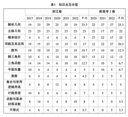 明确考改方向,引领数学教学